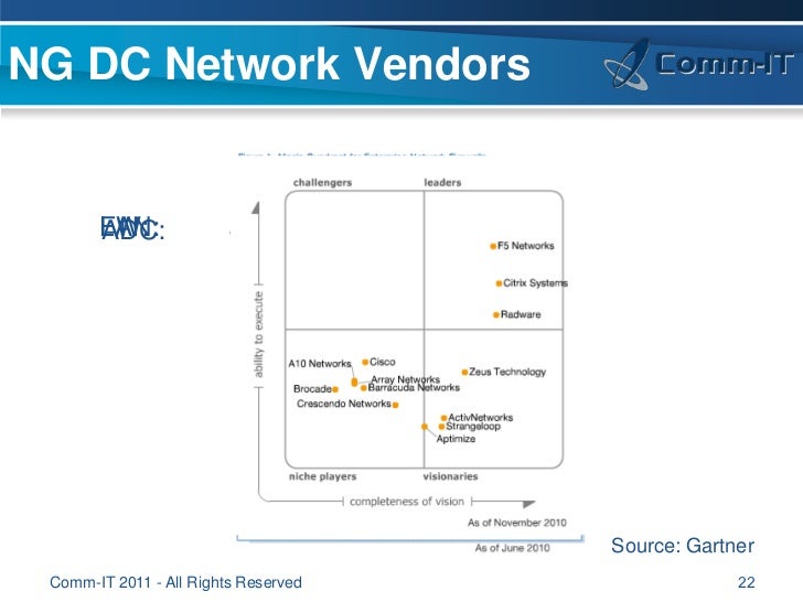 Next generation DataCenter Networks