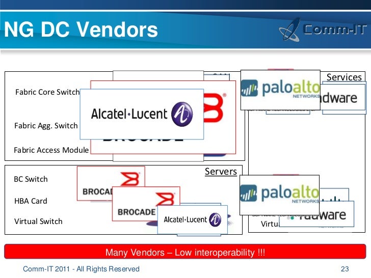 Next generation DataCenter Networks