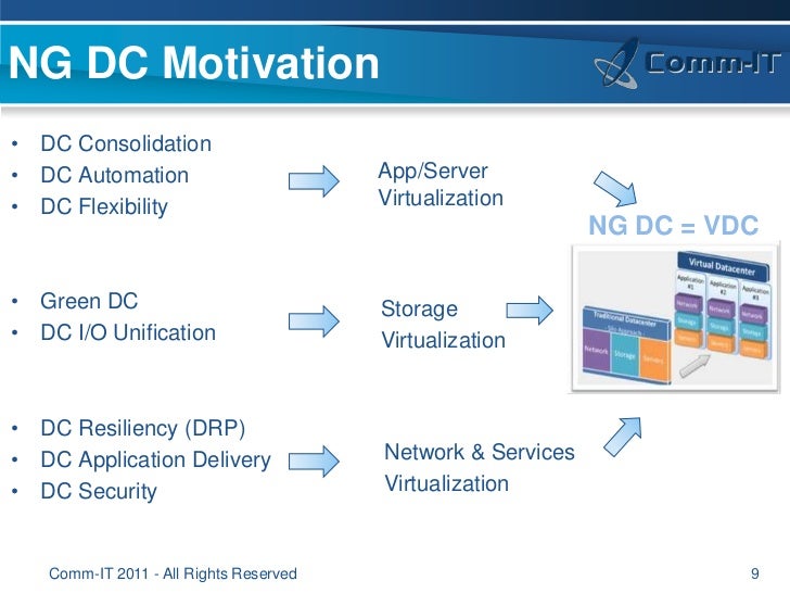 Next generation DataCenter Networks