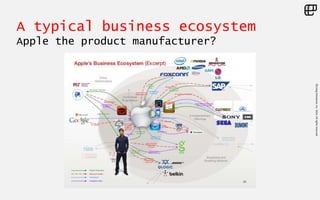 ©LivingEnterprise,Inc.2014.Allrightsreserved
A typical business ecosystem
Apple the product manufacturer?
 
