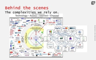 ©LivingEnterprise,Inc.2014.Allrightsreserved
Behind the scenes
The complexities we rely on.
 