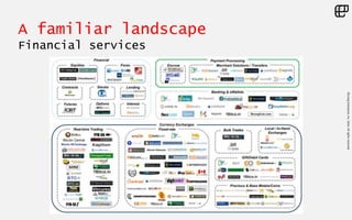 ©LivingEnterprise,Inc.2014.Allrightsreserved
A familiar landscape
Financial services
 