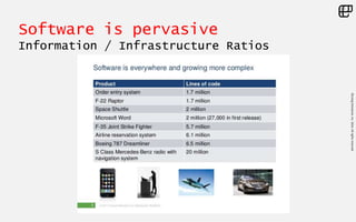 ©LivingEnterprise,Inc.2014.Allrightsreserved
Software is pervasive
Information / Infrastructure Ratios
 