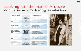 ©LivingEnterprise,Inc.2014.Allrightsreserved
Looking at the Macro Picture
Carlota Perez - Technology Revolutions
 