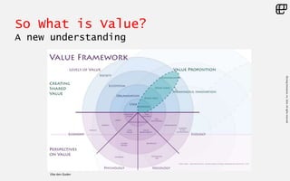 ©LivingEnterprise,Inc.2014.Allrightsreserved
So What is Value?
A new understanding
Elke den Ouden
 