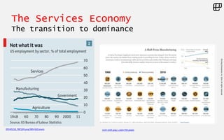 ©LivingEnterprise,Inc.2014.Allrightsreserved
The Services Economy
The transition to dominance
20140118_FBC169.png 580×562 pixels mnfr-shift.png 1,163×793 pixels
 