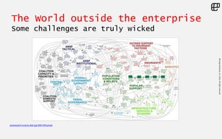 ©LivingEnterprise,Inc.2014.Allrightsreserved
powerpoint-enemy-8x6.jpg 600×340 pixels
The World outside the enterprise
Some challenges are truly wicked
 