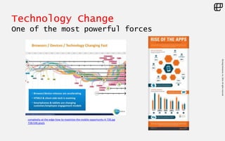 ©LivingEnterprise,Inc.2014.Allrightsreserved
complexity-at-the-edge-how-to-maximize-the-mobile-opportunity-4-728.jpg
728×546 pixels
Technology Change
One of the most powerful forces
 