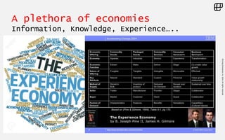 ©LivingEnterprise,Inc.2014.Allrightsreserved
A plethora of economies
Information, Knowledge, Experience…..
 