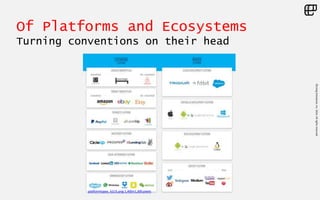 ©LivingEnterprise,Inc.2014.Allrightsreserved
Of Platforms and Ecosystems
Turning conventions on their head
platformtypes_6215.png 1,400×1,300 pixels
 