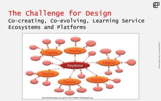 ©LivingEnterprise,Inc.2014.Allrightsreserved
The Challenge for Design
Co-creating, Co-evolving, Learning Service
Ecosystems and Platforms
http://deliveryimages.acm.org/10.1145/1740000/1735260/figs/f1.jpg
 