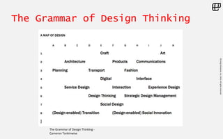 ©LivingEnterprise,Inc.2014.Allrightsreserved
The Grammar of Design Thinking
The Grammar of Design Thinking -
Cameron Tonkinwise
 