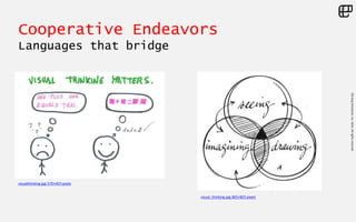 ©LivingEnterprise,Inc.2014.Allrightsreserved
Cooperative Endeavors
Languages that bridge
visual_thinking.jpg 865×825 pixels
visualthinking.jpg 570×407pixels
 