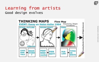 ©LivingEnterprise,Inc.2014.Allrightsreserved
Learning from artists
Good design evolves
 