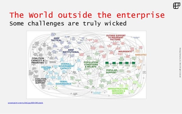 the deeper meaning of vuca What the vuca environment means to a ceo by brigadier general george forsythe, karen kuhla and daniel rice - january 30, 2018 share on facebook tweet on twitter this is part 2 of a 6-part series: 'excelling in a vuca environment of all you needed—you had a deep knowledge in. the deeper meaning of vuca What the vuca environment means to a ceo by brigadier general george forsythe, karen kuhla and daniel rice - january 30, 2018 share on facebook tweet on twitter this is part 2 of a 6-part series: 'excelling in a vuca environment of all you needed—you had a deep knowledge in.