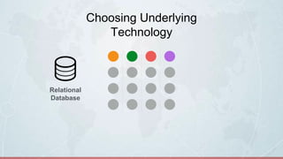 Relational
Database
Choosing Underlying
Technology
 