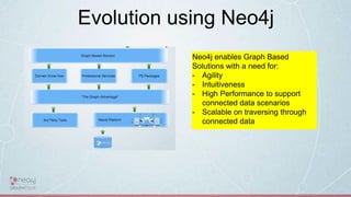 Evolution using Neo4j
Neo4j enables Graph Based
Solutions with a need for:
- Agility
- Intuitiveness
- High Performance to support
connected data scenarios
- Scalable on traversing through
connected data
 