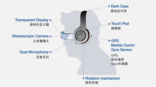 透明的显示器
黑色的外壳
触摸板
GPS
移动通信
Gyro传感器
立体摄像头
双麦克风
旋转机械
 