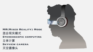 MR(Mixed Reality) Mode
混合现实模式
Stereoscopic computing
立体计算
Skyview camera
天空摄像头
 