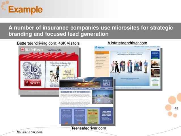Next Generation Insurance Websites
