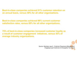 1212
Best-in-class companies achieved 91% customer retention on
an annual basis, versus 59% for all other organizations.
Best-in-class companies achieved 88% current customer
satisfaction rates, versus 69% for all other organizations.
75% of best-in-class companies increased customer loyalty as
a result of customer engagement initiatives, versus 53% of
average industry organizations.
Source: Aberdeen report – Customer Experience Management:
Engaging Loyal Customers to Evangelize Your Brand
 