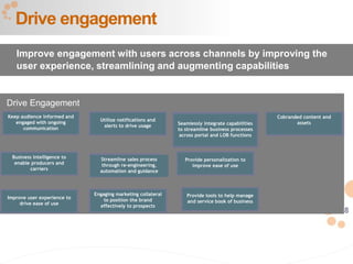 28
Drive engagement
Improve engagement with users across channels by improving the
user experience, streamlining and augmenting capabilities
Keep audience informed and
engaged with ongoing
communication
Utilize notifications and
alerts to drive usage
Provide tools to help manage
and service book of business
Seamlessly integrate capabilities
to streamline business processes
across portal and LOB functions
Streamline sales process
through re-engineering,
automation and guidance
Improve user experience to
drive ease of use
Provide personalization to
improve ease of use
Engaging marketing collateral
to position the brand
effectively to prospects
Cobranded content and
assets
Drive Engagement
Business intelligence to
enable producers and
carriers
 