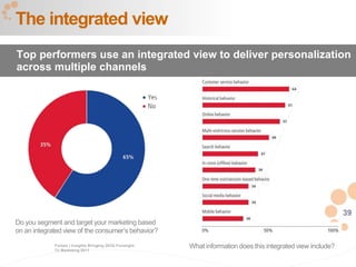 39
Do you segment and target your marketing based
on an integrated view of the consumer’s behavior?
The integrated view
Top performers use an integrated view to deliver personalization
across multiple channels
Forbes | Insights Bringing 20/20 Foresight
To Marketing 2011
What information does this integrated view include?
 