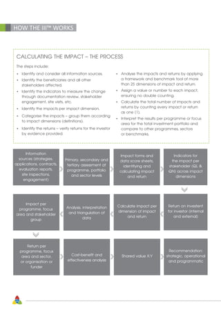 44
•	 Identify and consider all information sources.
•	 Identify the beneficiaries and all other 			
	 stakeholders affected.
•	 Identify the indicators to measure the change
	 through documentation review, stakeholder
	 engagement, site visits, etc.
•	 Identify the impacts per impact dimension.
•	 Categorise the impacts – group them according 	
	 to impact dimensions (definitions).
•	 Identify the returns – verify returns for the investor 	
	 by evidence provided.
•	 Analyse the impacts and returns by applying
	 a framework and benchmark tool of more
	 than 25 dimensions of impact and return.
•	 Assign a value or number to each impact,
	 ensuring no double counting.
•	 Calculate the total number of impacts and
	 returns by counting every impact or return
	 as one (1).
•	 Interpret the results per programme or focus
	 area for the total investment portfolio and
	 compare to other programmes, sectors
	 or benchmarks.
CALCULATING THE IMPACT – THE PROCESS
The steps include:
Information
sources (strategies,
applications, contracts,
evaluation reports,
site inspections,
engagement)
Primary, secondary and
tertiary assessment at
programme, portfolio
and sector levels
Impact forms and
data score sheets,
identifying and
calculating impact
and return
Indicators for
the impact per
stakeholder (QL 
QN) across impact
dimensions
Impact per
programme, focus
area and stakeholder
group
Analysis, interpretation
and triangulation of
data
Calculate impact per
dimension of impact
and return
Return on investent
for investor (internal
and external)
Return per
programme, focus
area and sector,
or organisation or
funder
Cost-benefit and
effectiveness analysis
Shared value X:Y
Recommendation:
strategic, operational
and programmatic
HOW THE III™ WORKS
 