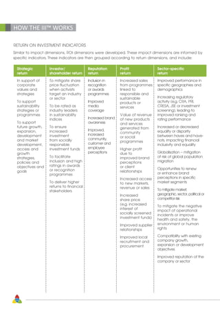 52
HOW THE III™ WORKS
RETURN ON INVESTMENT INDICATORS
Similar to impact dimensions, ROI dimensions were developed. These impact dimensions are informed by
specific indicators. These indicators are then grouped according to return dimensions, and include:
Strategic
return
Investor/
shareholder return
Reputation
return
Profit
return
Sector-specific
return
In support of
corporate
values and
strategies
To support
sustainability
strategies or
programmes
To support
future growth,
expansion,
development
and market
development,
access and
growth
strategies,
policies and
objectives and
goals
To mitigate share
price fluctuation
when activists
target an industry
or sector
To be rated as
industry leaders
in sustainability
indices
To ensure
increased
investment
from socially
responsible
investment funds
To facilitate
inclusion and high
ratings in awards
or recognition
programmes
To deliver higher
returns to financial
stakeholders
Inclusion in
recognition
or awards
programmes
Improved
media
coverage
Increased brand
awareness
Improved,
increased
community,
customer and
employee
perceptions
Increased sales
from programmes
linked to
responsible and
sustainable
products or
services
Value of revenue
of new products
and services
generated from
community
or social
programmes
Higher profit
due to
improved brand
perceptions
or client
relationships
Increased access
to new markets,
revenue or sales
Increased
share price
(e.g. increased
interest of
socially screened
investment funds)
Improved supplier
relationships
Improved local
recruitment and
procurement
Improved performance in
specific geographies and
demographics
Increasing regulatory
activity (e.g. CRA, PRI,
CRESA, JSE or investment
screening), leading to
improved ranking and
rating performance
Increased or decreased
equality or disparity
between haves and have-
nots, impacting financial
inclusivity and equality
Globalisation – mitigation
of risk of global population
migration
Opportunities to renew
or enhance brand
perceptions in specific
market segments
To mitigate market,
geographic, sector, political or
competitor risk
To mitigate the negative
impact of operational
incidents or improve
health and safety, the
environment or human
rights
Compatibility with existing
company growth,
expansion or development
objectives
Improved reputation of the
company or sector
 