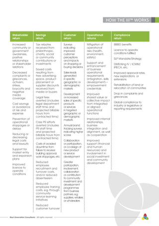 Next Generation Consultants - All rights reserved 53
HOW THE III™ WORKS
Stakeholder
return
Savings
return
Customer
return
Operational
returns
Compliance
return
Increased
community or
government
awareness,
positive
relationships
or stakeholder
relations
Decreased
complaints or
grievances,
activism,
strikes,
boycotts and
negative
media
coverage
Cost savings
or avoidance
of risk and
expense
Prevention of
operational
stoppages or
delays
Reducing or
decreasing
legal costs
and lawsuits
Support for
market entry
and expansion
plans
Improved
licence to
operate
conditions
Tax rebates
received from
philanthropic,
charity, social
or community
contributions or
investments
Saved costs
resulting from
free advertising
space, product
placement or
supplier discounts
received from
media or buyers
Legal fees
averted (includes
legal department
staff time and
projected billable
hours from
contracted firms)
Crisis PR efforts
averted (includes
PR staff time
and projected
billable hours from
contracted firms)
Costs of avoided
downtime from
failure to receive
building approval,
work stoppages, etc.
Reduced
employee
recruitment and
turnover costs,
and/or reduced
absenteeism
Reduced
employee training
costs, e.g. through
community
service learning
initiatives
Reduced
customer turnover
Surveys
indicating
improved
customer
perceptions
and impacts
on shopping or
buying decisions
Sales leads
generated
in specific
geographic or
demographic
markets
Development
or increased
sales of specific
products
or services
in targeted
geographic or
demographic
markets
Annual brand
tracking surveys
indicating higher
scores
Collaboration
or participation,
or co-design of
new product
or service
development
Greater
participation,
involvement,
collaboration
or contribution
to community
investment and
development
programmes
from business
partners, e.g.
suppliers, retailers
or wholesalers
Mitigation of
operational
risks (health,
environment,
safety)
Support and
enhancement
of business
operational
requirements
(integration, skills
development) –
empowerment
credentials
Improved
shared value or
collective impact
from integrated
or aligned
operational
functions
Improved internal
relationships,
business
integration and
alignment, as well
as cooperation
Improved
support (financial
and human
resources) and
involvement in
social investment
and community
development
BBBEE benefits
Licence to operate
conditions fulfilled
SLP Mandate/Strategy
DMR/King IV / ICMM/
IPIECA, etc.
Improved approval rates,
new explorations or
extensions
Rehabilitation of land or
relocation of communities
Drop in complaints and
grievances
Global compliance to
industry or legislative or
reporting requirements
 