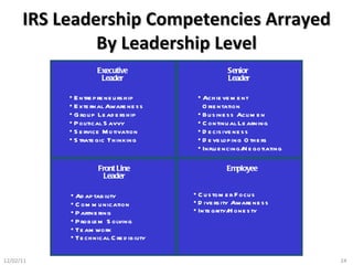 Next generation leader ........... | PPS