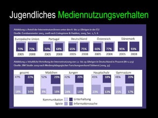Jugendliches  Mediennutzungsverhalten 