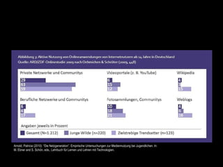 Arnold, Patricia (2010): “Die Netzgeneration”. Empirische Untersuchungen zur Mediennutzung bei Jugendlichen. In:  M. Ebner and S. Schön, eds., Lehrbuch für Lernen und Lehren mit Technologien. 