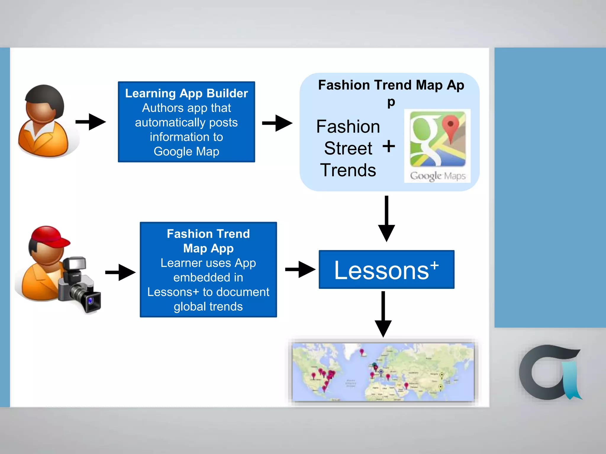 Learning App Builder
Authors app that
automatically posts
information to
Google Map
Lessons+
Fashion Trend
Map App
Learner uses App
embedded in
Lessons+ to document
global trends
Fashion
Street
Trends
+
Fashion Trend Map Ap
p
 