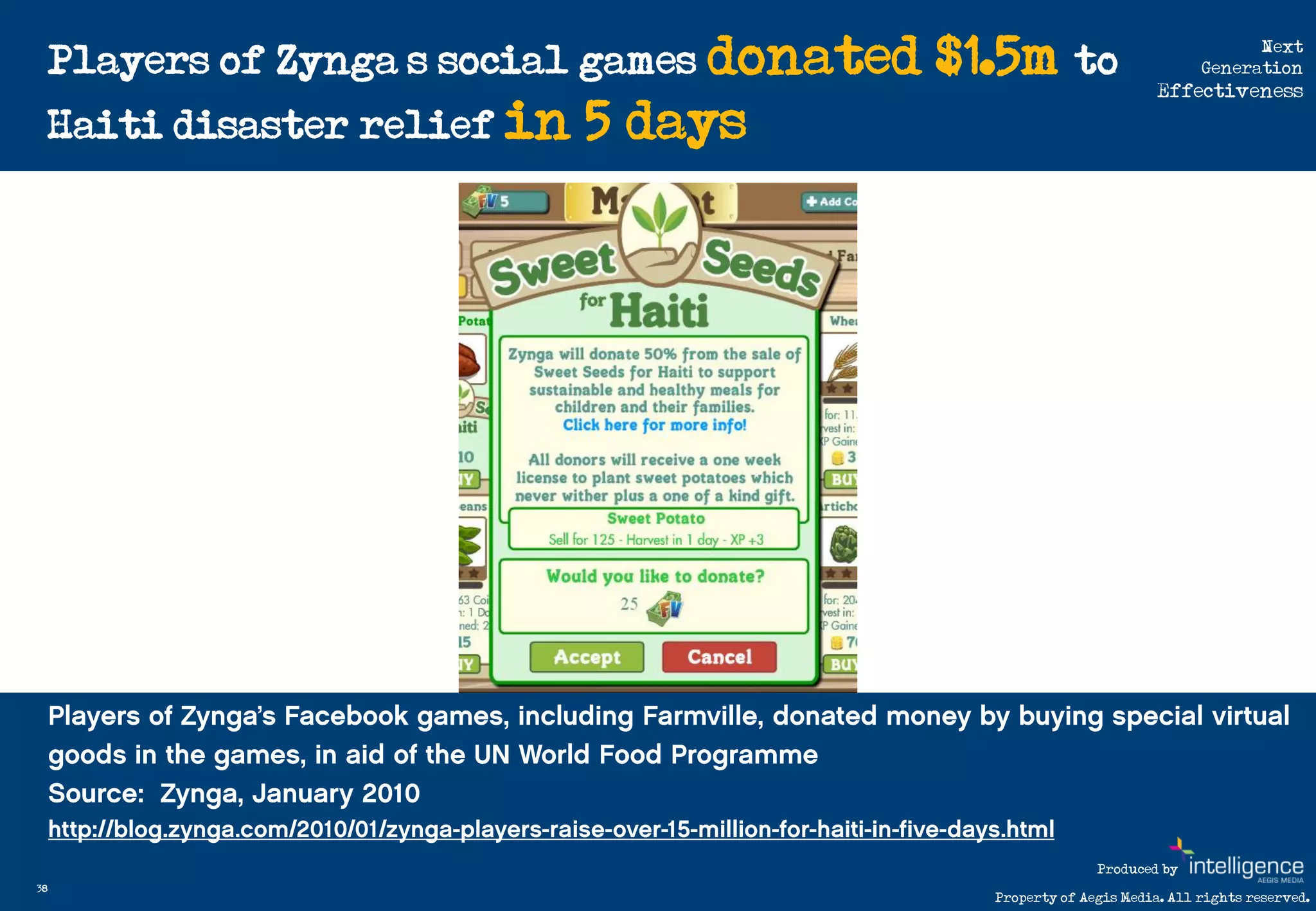 Players of Zynga’s social games donated   $1.5m to                             Next
                                                                              Generation
                                                                        Effectiveness

     Haiti disaster relief in   5 days




                                                               Produced by
38
                                                 Property of Aegis Media. All rights reserved.
 