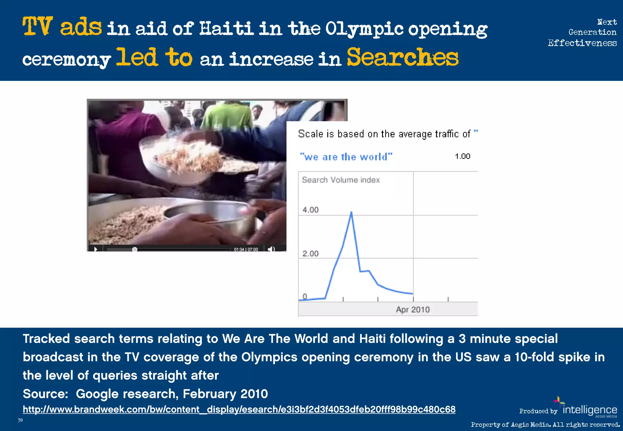 TV ads in aid of Haiti in the Olympic opening                                 Next
                                                                             Generation
                                                                       Effectiveness

     ceremony led to an increase in Searches




                                                              Produced by
39
                                                Property of Aegis Media. All rights reserved.
 