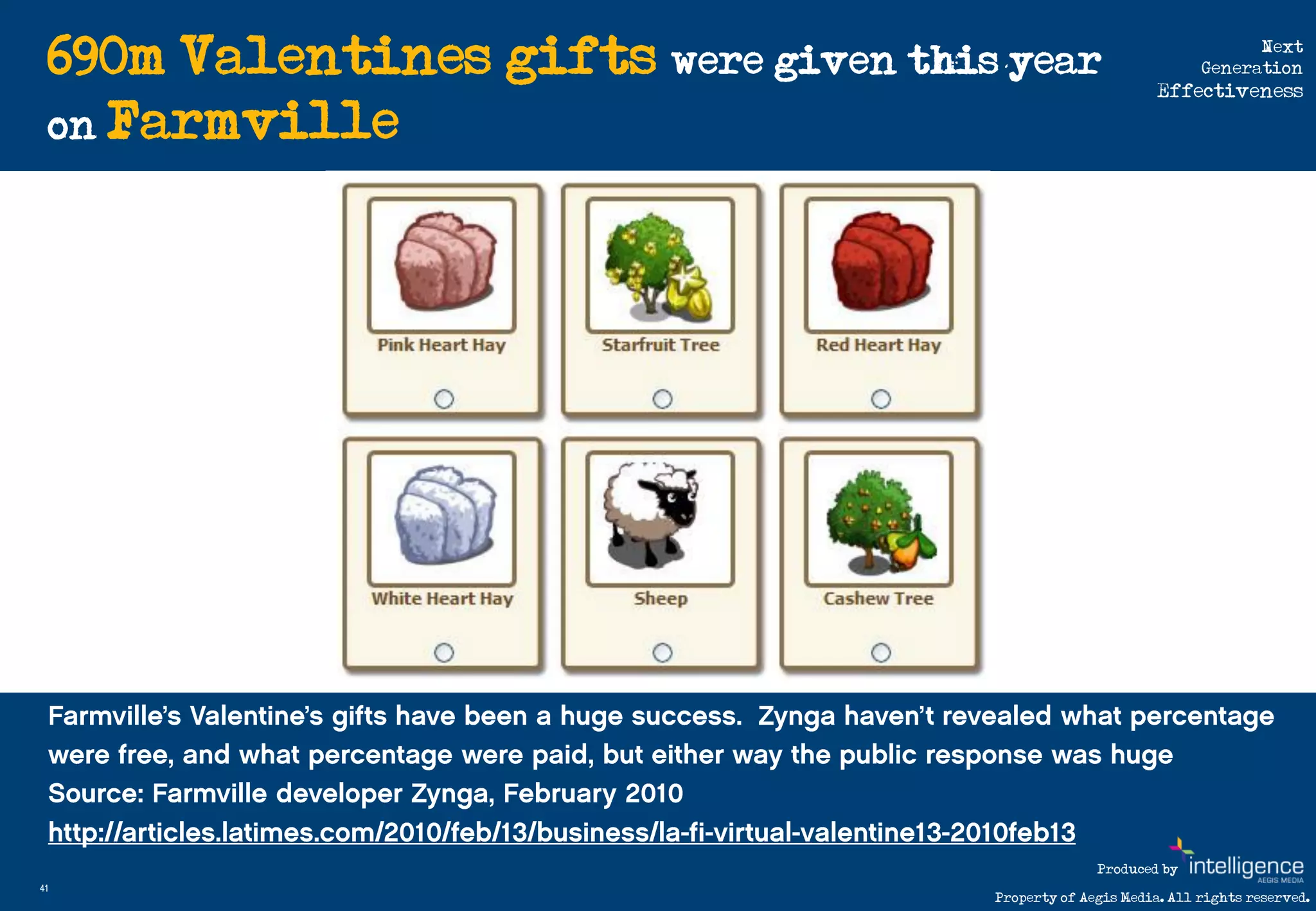 690m Valentines gifts were given this year                              Next
                                                                       Generation
                                                                 Effectiveness

     on Farmville




                                                        Produced by
41
                                          Property of Aegis Media. All rights reserved.
 