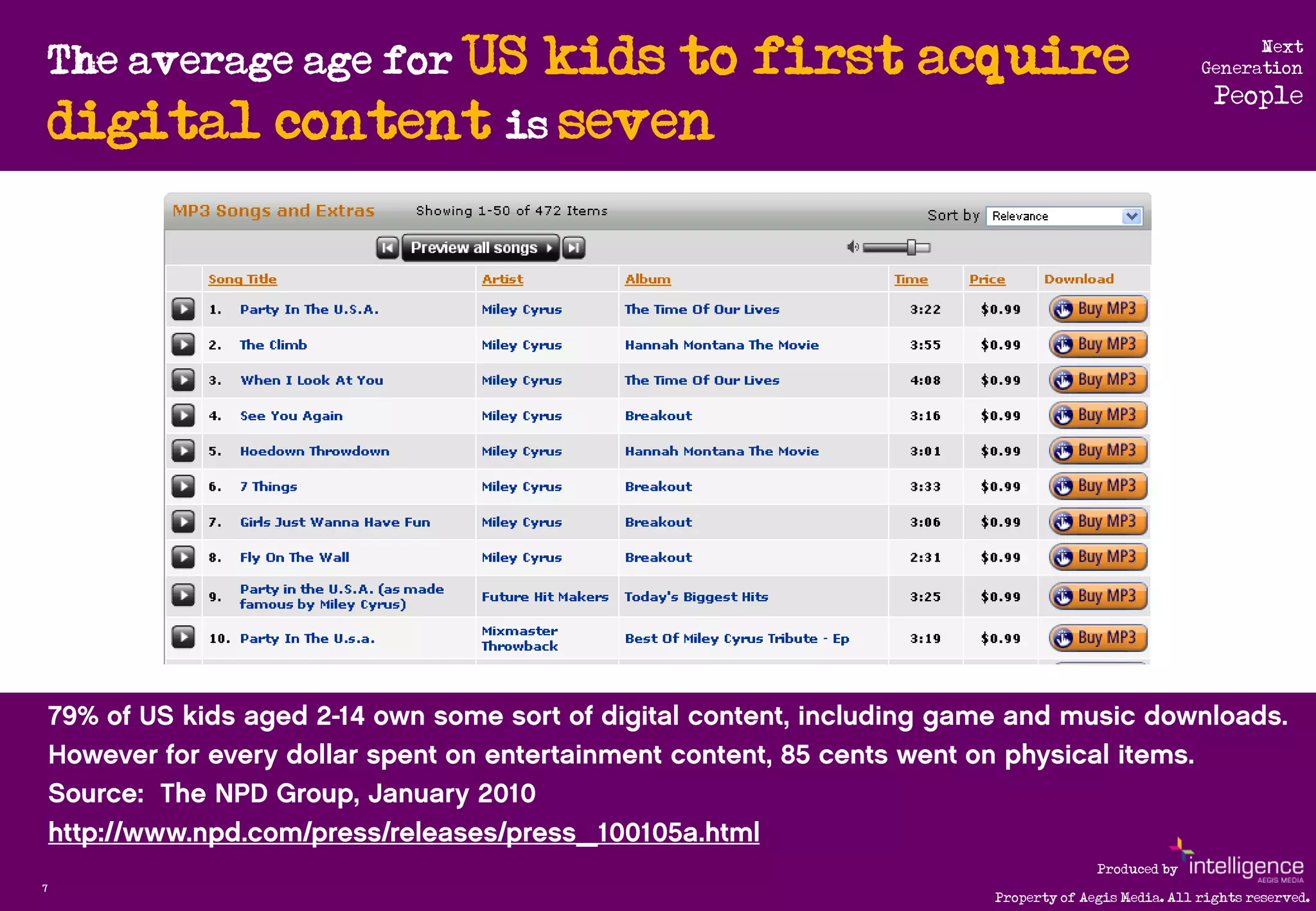 The average age for US
                      kids to first acquire                              Next
                                                                   Generation
                                                                     People
    digital content is seven




                                                    Produced by
7
                                      Property of Aegis Media. All rights reserved.
 
