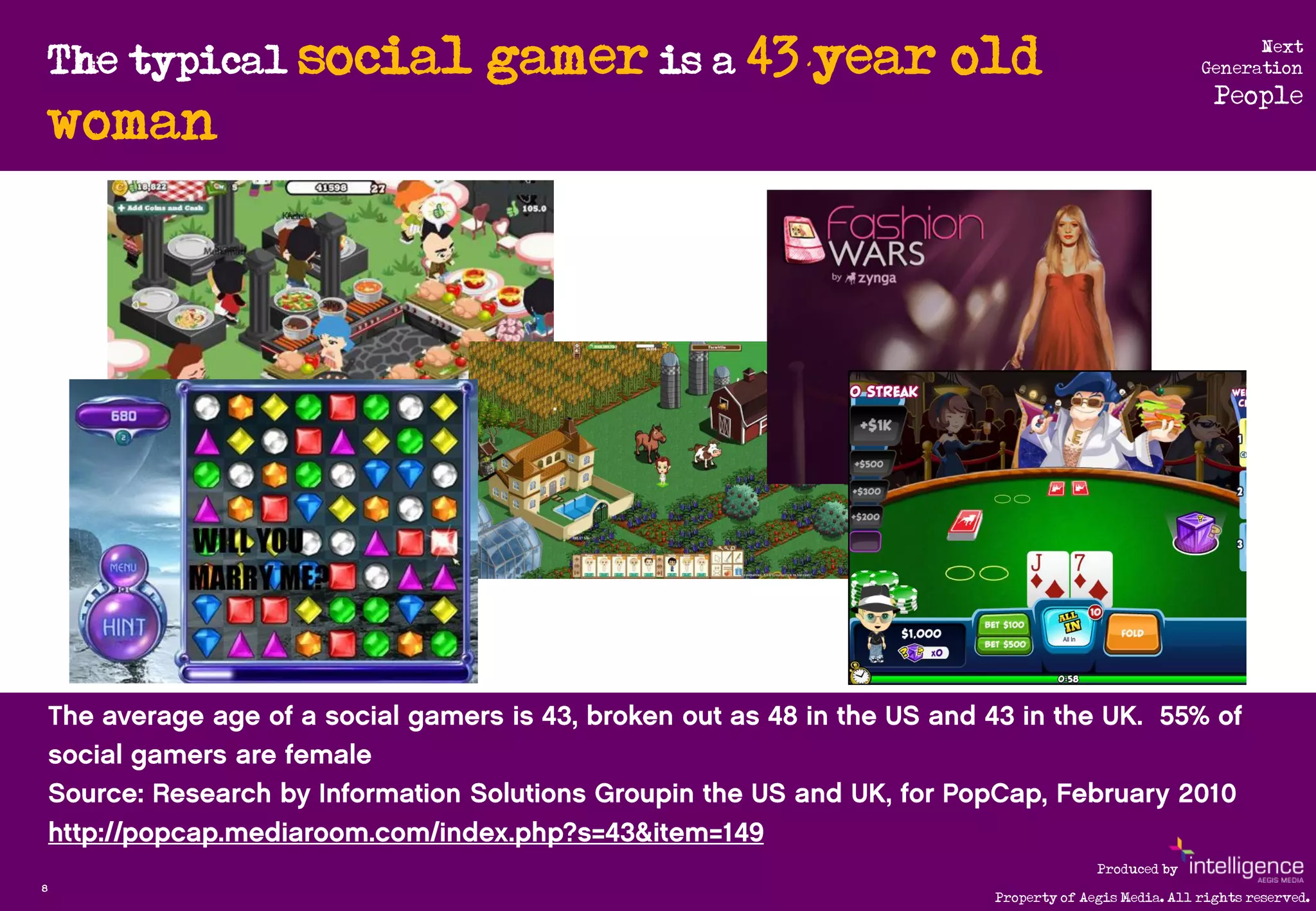 The typical social   gamer is a 43 year old                                 Next
                                                                          Generation
                                                                            People
    woman




                                                           Produced by
8
                                             Property of Aegis Media. All rights reserved.
 