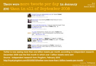 There were moretweets per day in January                                Next
                                             ...