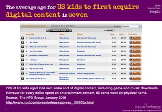 The average age for US
                      kids to first acquire                              Next
                     ...