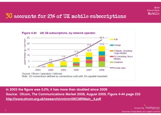 Next
                                                                                                  Generation
                                                                                                   Mobile
 3G accounts for 23% of UK mobile subscriptions




 In 2003 the ﬁgure was 0.2%; it has more than doubled since 2006
 Source: Ofcom, The Communications Market 2008, August 2009, Figure 4-44 page 233
 http://www.ofcom.org.uk/research/cm/cmr09/CMRMain_4.pdf

                                                                                   Produced by
15
                                                                     Property of Aegis Media. All rights reserved.
 