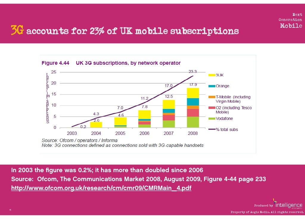 Next Generation Mobile 3G accounts