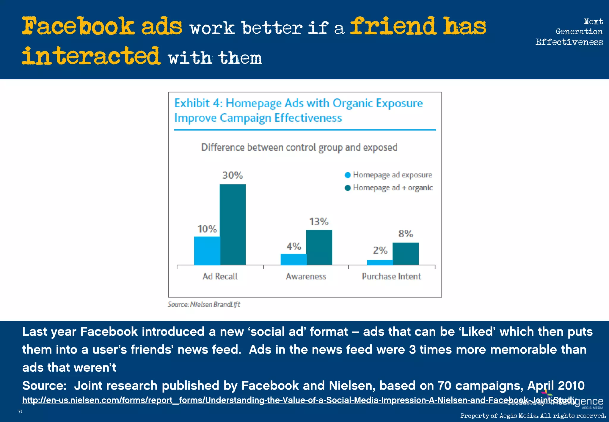 Facebook ads work better if a friend has                                Next
                                                                       Generation
                                                                 Effectiveness

     interacted with them




                                                        Produced by
33
                                          Property of Aegis Media. All rights reserved.
 