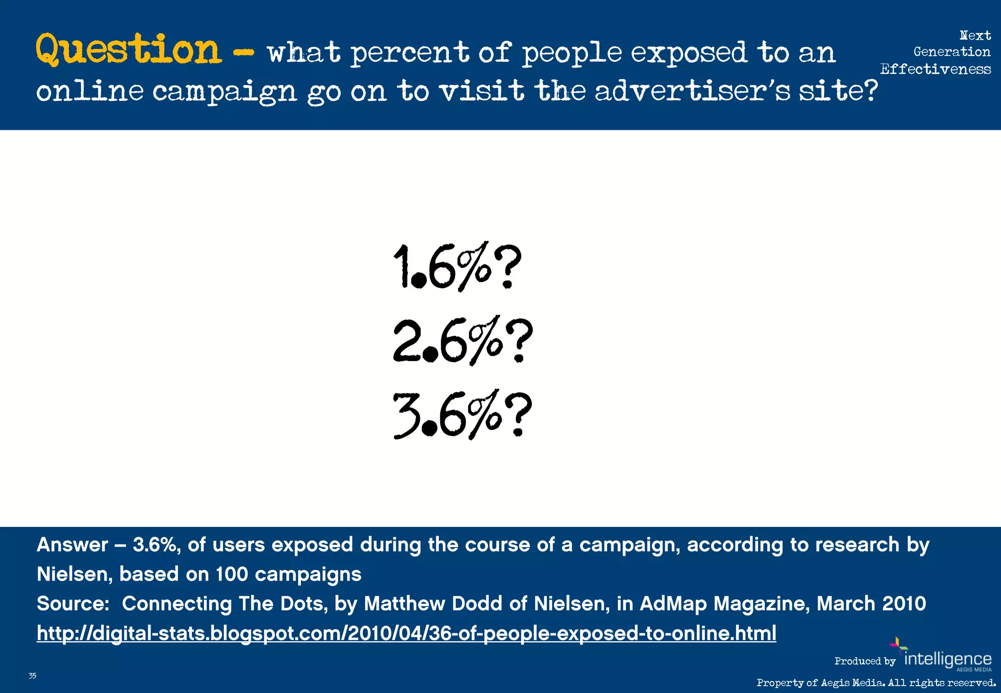 Question - what percent of people exposed to an
                                                                                     Next
                                                                               Generation
                                                                         Effectiveness
     online campaign go on to visit the advertiser’s site?




                           1.6%?
                           2.6%?
                           3.6%?


                                                                Produced by
35
                                                  Property of Aegis Media. All rights reserved.
 