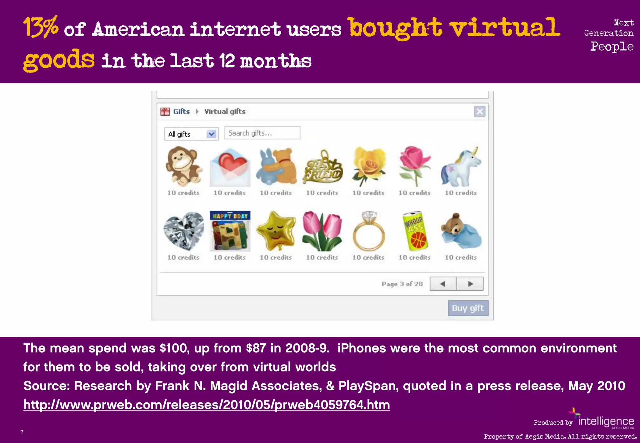 13% of American internet users bought virtual                            Next
                                                                       Generation
                                                                         People
    goods in the last 12 months




                                                        Produced by
7
                                          Property of Aegis Media. All rights reserved.
 