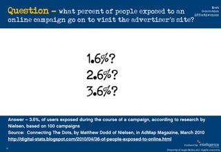 Question - what percent of people exposed to an
                                                                                     Next
                                                                               Generation
                                                                         Effectiveness
     online campaign go on to visit the advertiser’s site?




                           1.6%?
                           2.6%?
                           3.6%?


                                                                Produced by
35
                                                  Property of Aegis Media. All rights reserved.
 