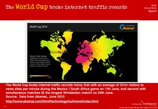 The World   Cup broke internet traffic records                                Next
                                       ...