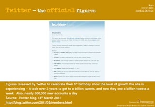 Next

     Twitter – the official figures
                                                                   Generation
  ...