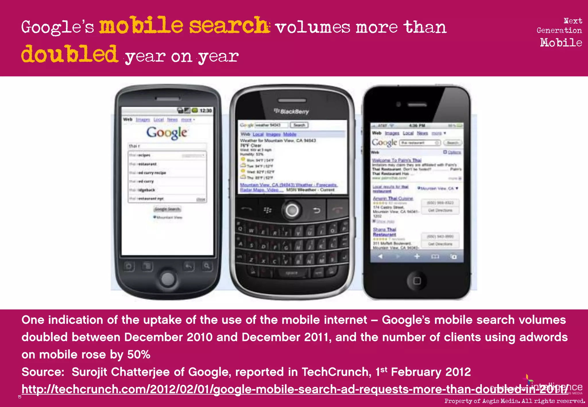 Google’s mobile   search volumes more than                                  Next
                                                                           Generation
                                                                            Mobile
     doubled year on year




                                                            Produced by
15
                                              Property of Aegis Media. All rights reserved.
 